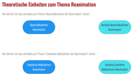 Schulungsvideos und Handouts